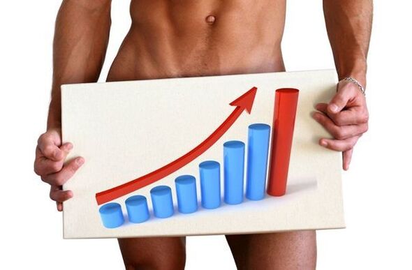 làm to dương vật bằng soda